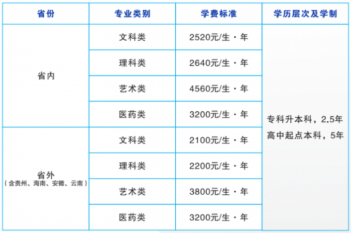 湖南中医药大学